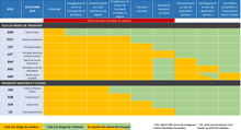 Shéma Tableau Incoterms